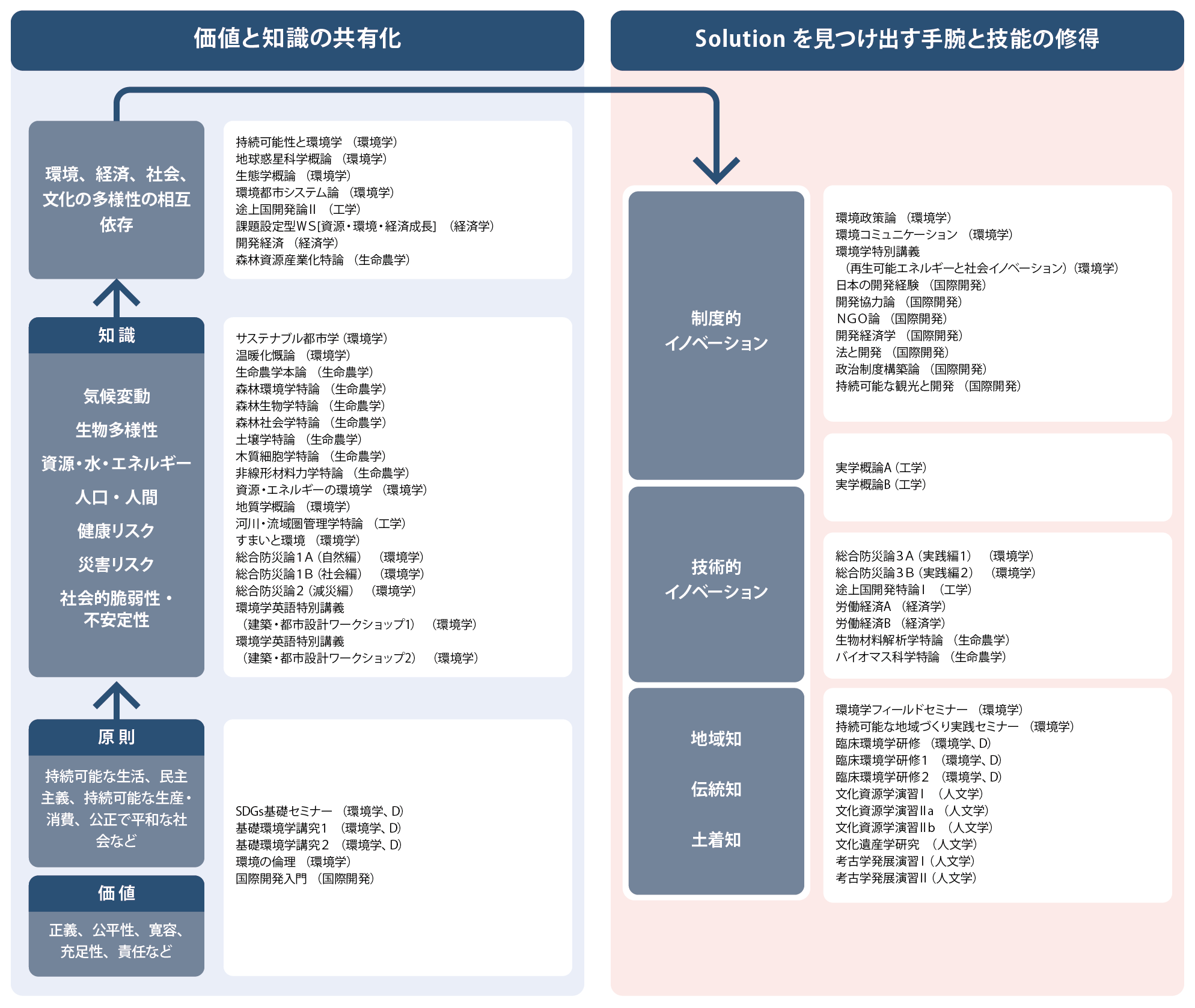 体系図　Structure Diagram